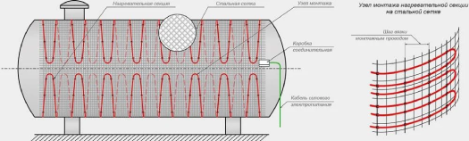 Резервуары и емкости с подогревом
